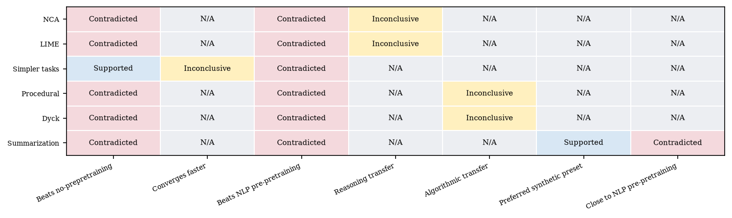 Claim matrix for the pptrain proxy run
