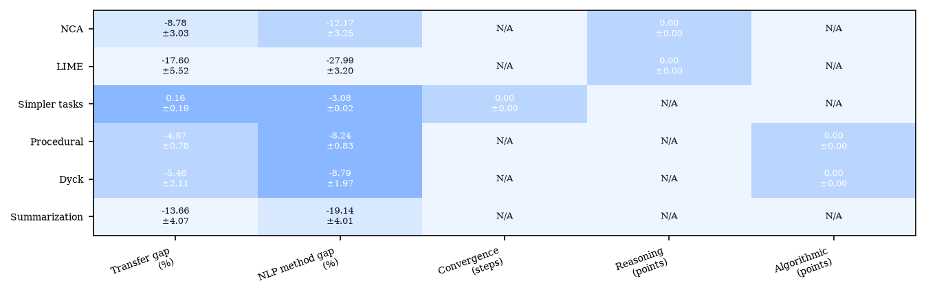 Effect summary heatmap
